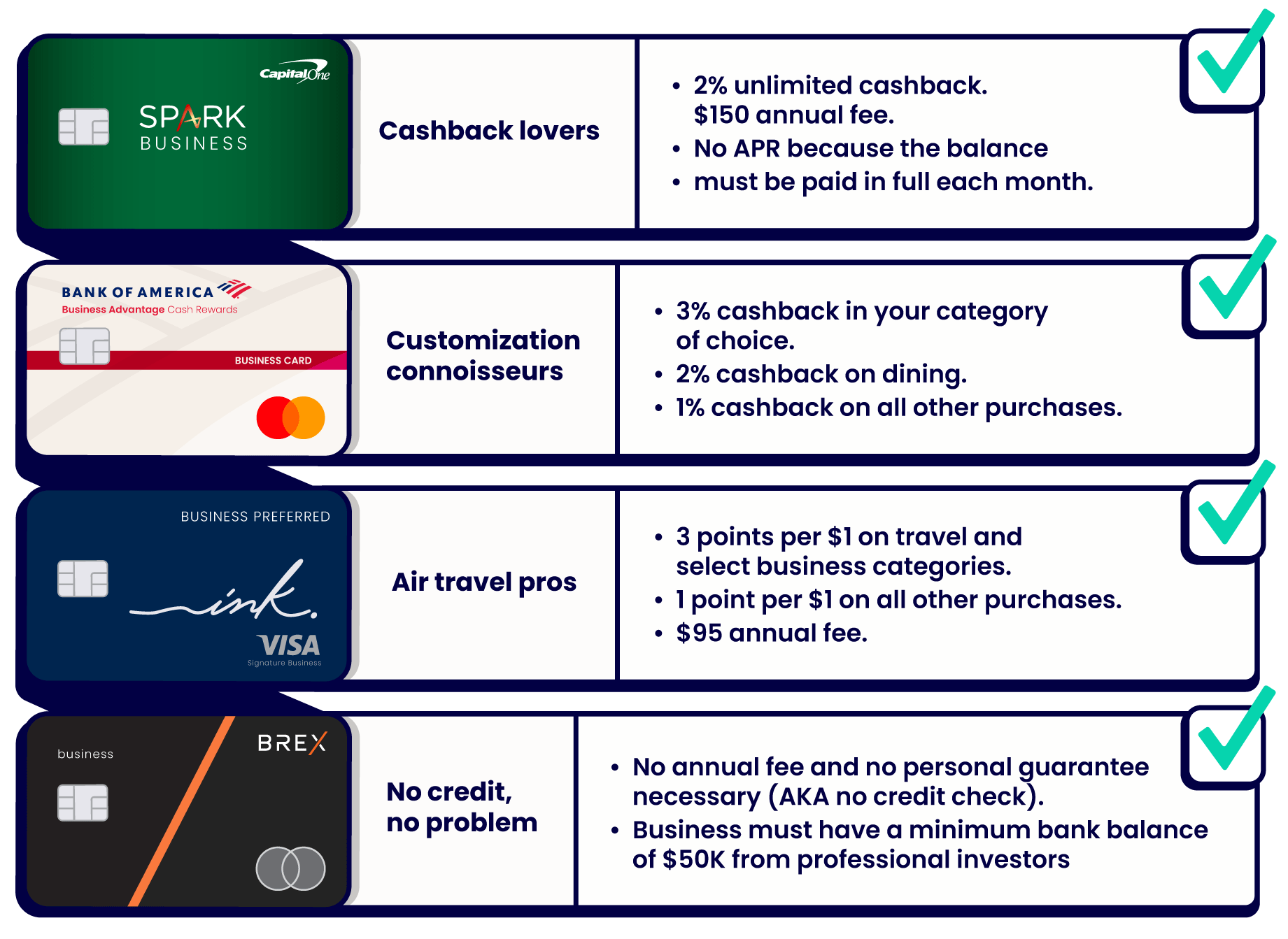 Business Credit Cards Comparison Chart